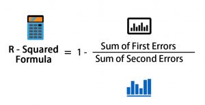 R - Squared Formula | Calculator (Excel Template)