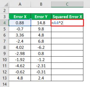R - Squared Formula | Calculator (Excel Template)