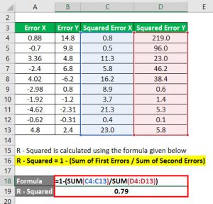 R - Squared Formula | Calculator (Excel Template)