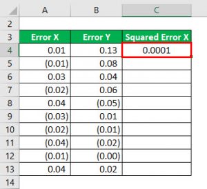 R - Squared Formula | Calculator (Excel Template)