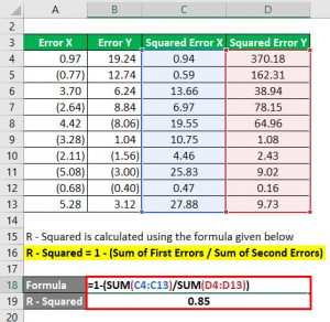 R - Squared Formula | Calculator (Excel Template)