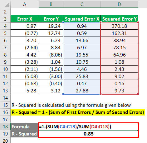 Result of Example 3