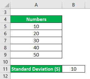 RSD Formula Example 2-1