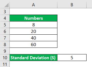 RSD Formula Example 3-1