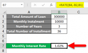 RATE Formula in Excel | How to Use RATE Formula in Excel?