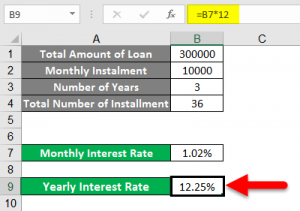 RATE Formula in Excel | How to Use RATE Formula in Excel?