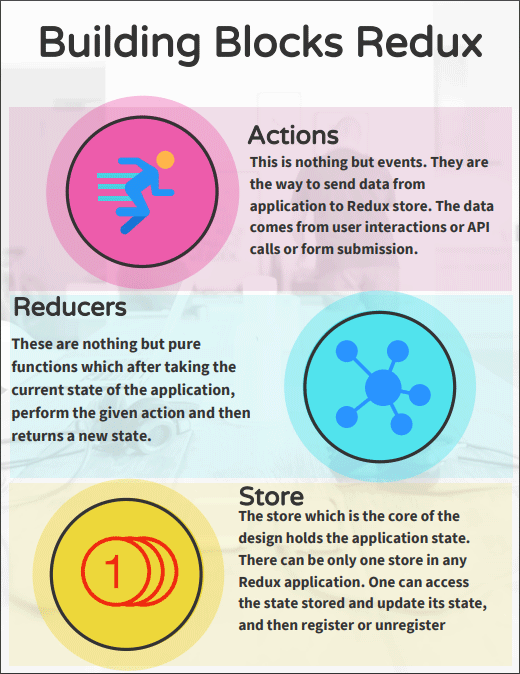 Redux Alternatives Top 4 Redux Alternatives With Comparison Table