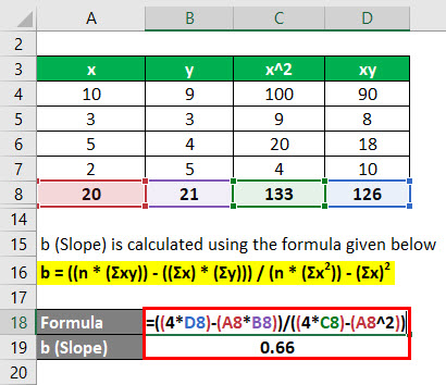 Regression Formula How To Calculate Regression Excel Template