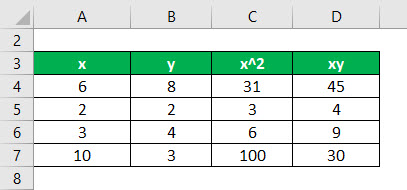 Regression Formula Example 3-2