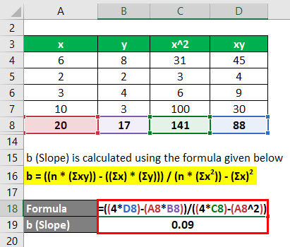 Calculation of Slope Example 3
