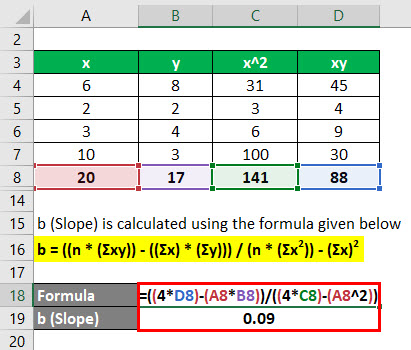 calculating linear regression equation