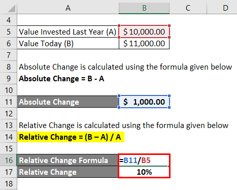 Calculation of Relative Change for Example 1