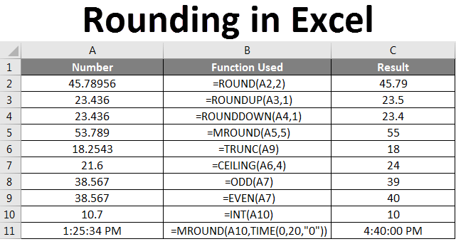 how-to-round-numbers-in-excel-using-functions-roundup