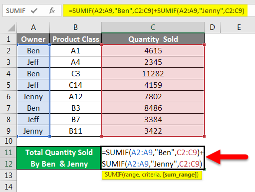 SUMIF With Multiple Criteria Example 1-4