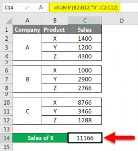 SUMIF with OR in Excel | How to Use SUMIF with OR Criteria in Excel?