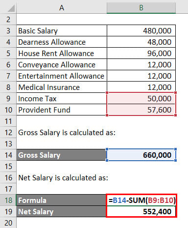 Salary Chart In Excel