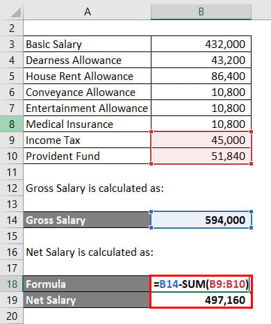 salary slip sri lanka