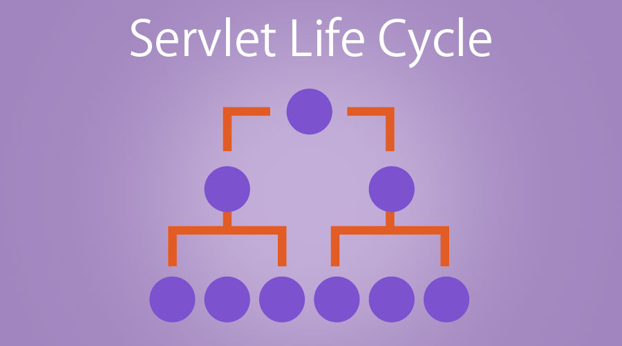 Servlet Life Cycle Complete Guide To Java Servlet Life Cycle Images