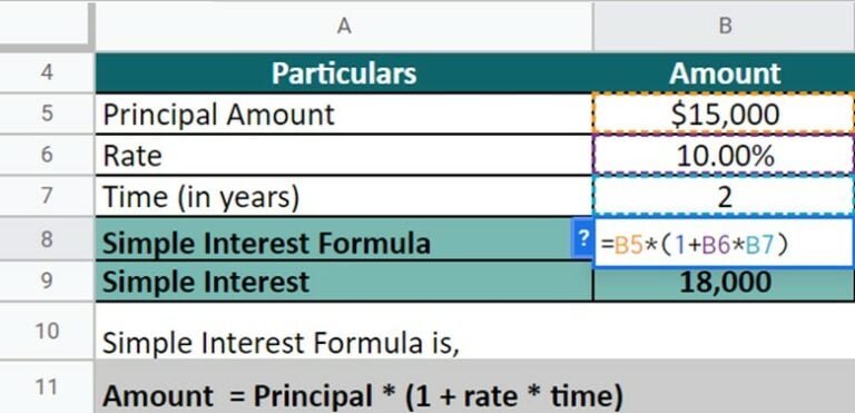 Simple Interest Formula: With Examples | Access Calculator | EDUCBA