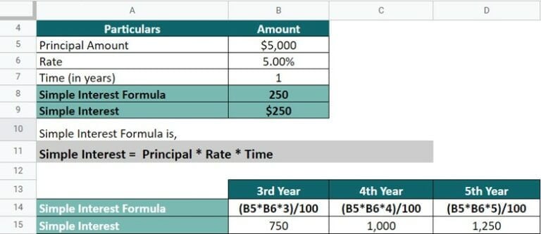 Simple Interest Formula: With Examples | Access Calculator | EDUCBA