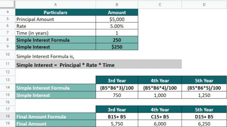 Simple Interest Formula: With Examples | Access Calculator | EDUCBA