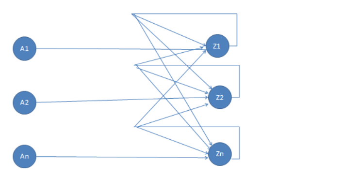 Single layer recurrent network