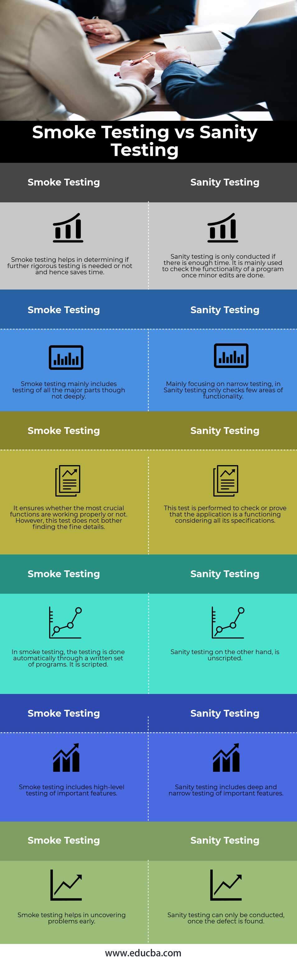 smoke-testing-vs-sanity-testing-the-complete-guide