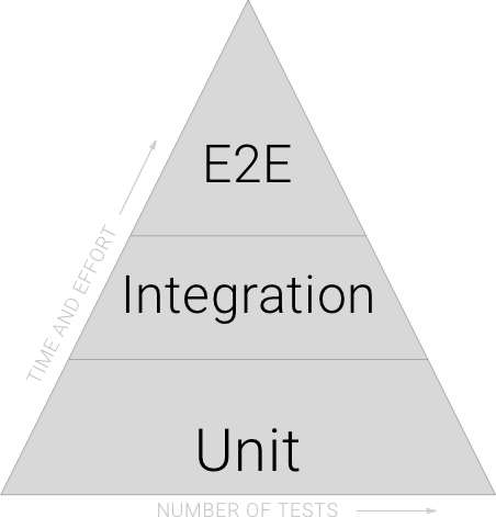 Software testing 1