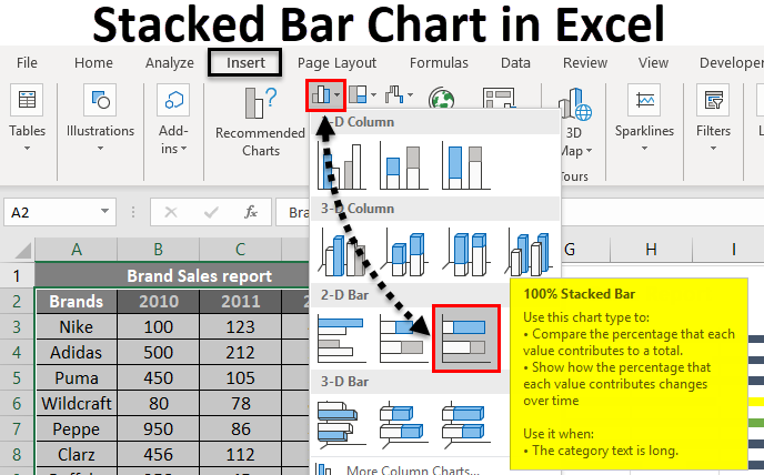 how to create a stacked bar chart in excel 2010