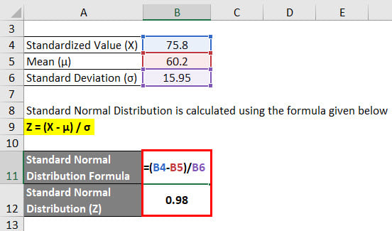 Standard Normal Distribution Formula Example