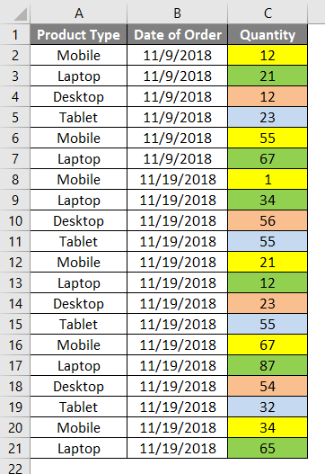 Sum by Color in Excel (Examples) | How To Sum By Colors in Excel?