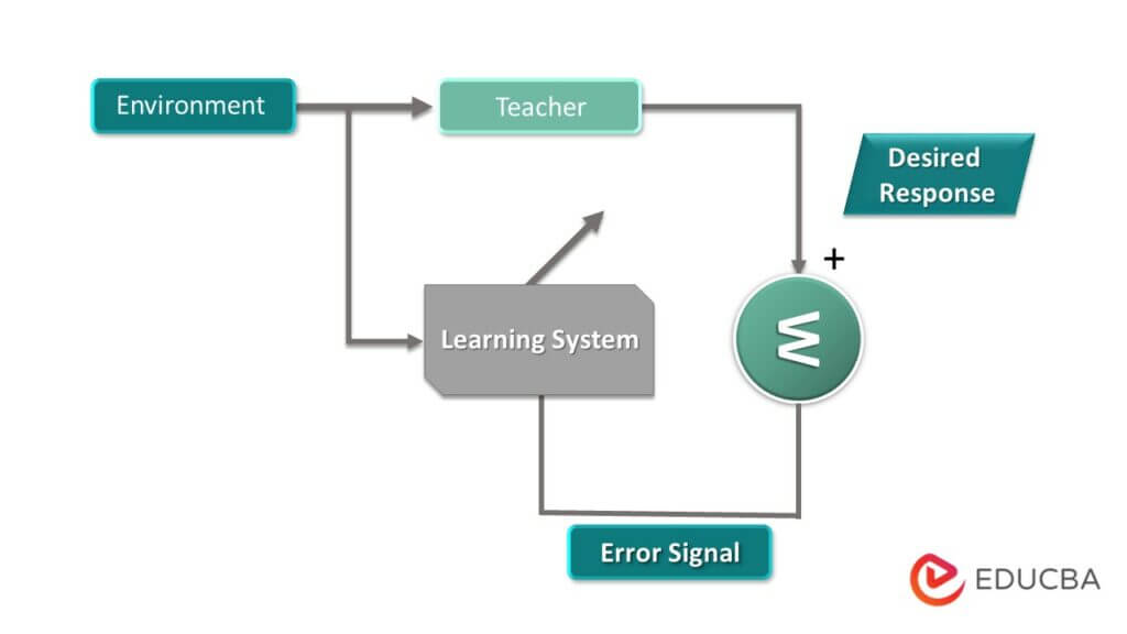 Supervised Learning