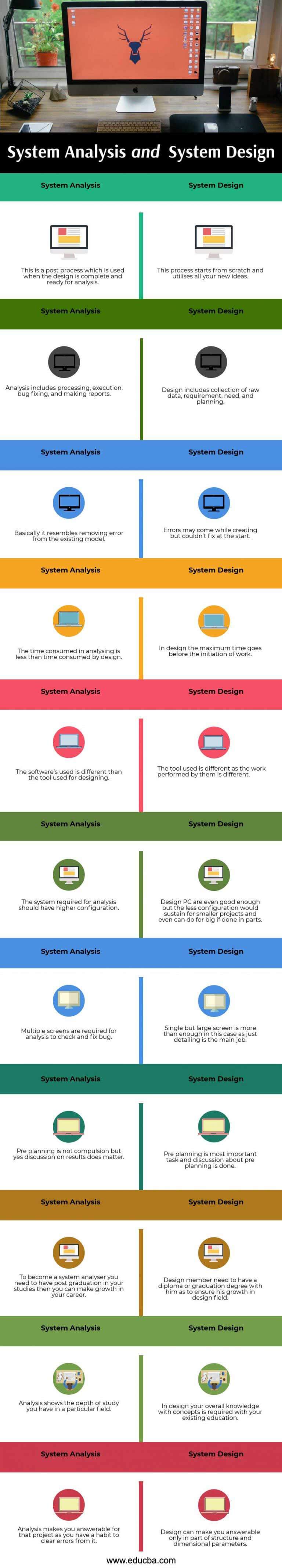 difference between system analysis and system design