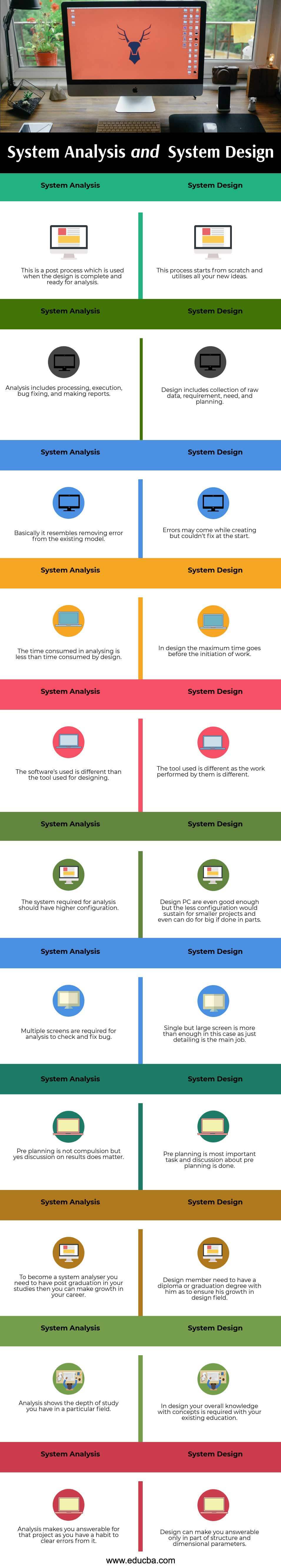 verify-system-analysis-and-system-design-techniques-and-tools-gallo