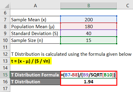 George Eliot Muñeco de peluche Rechazar T Distribution Formula | Calculator (Excel Template)