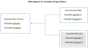 Template in Java | Requirements and Advantages of Template in Java