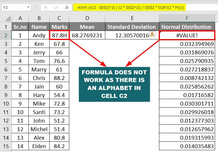 normal distribution graph in excel-Things to Remember-1