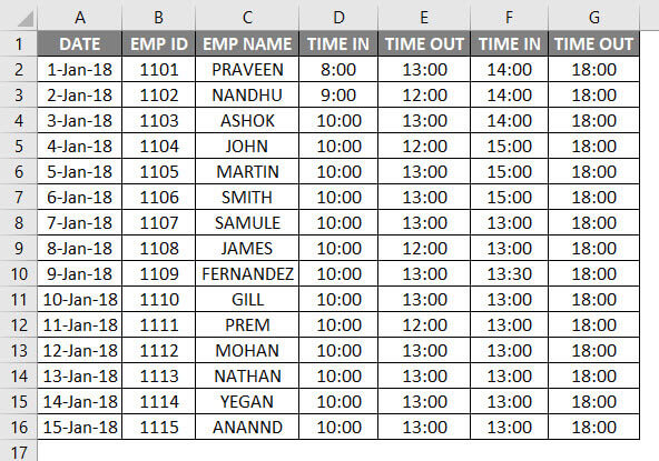 Timesheet in Excel | How to create Timesheet Template in Excel?