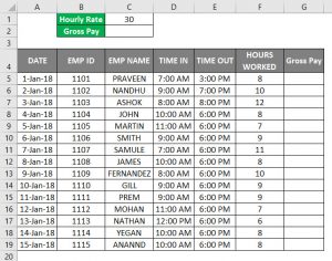 Timesheet in Excel | How to Create Timesheet Template in Excel?