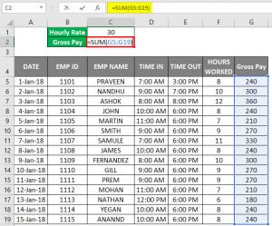 Timesheet in Excel | How to Create Timesheet Template in Excel?