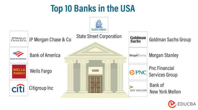 Banks In Usa Overview And Guide To Top 10 Banks In Usa 6744
