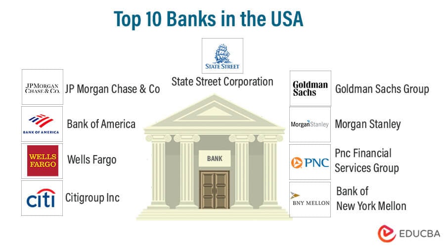 Banks in USA Overview and Guide to Top 10 Banks in USA