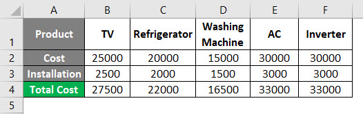 transpose-formula-in-excel-how-to-use-transpose-formula