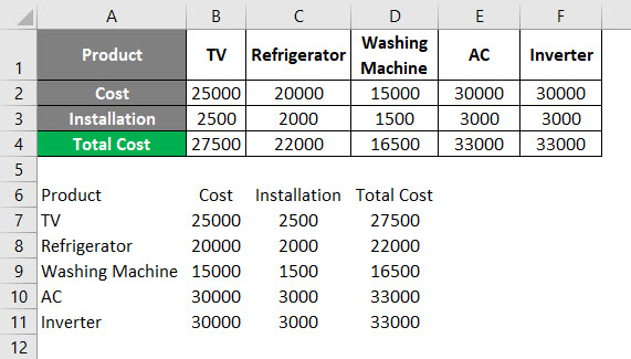 TRANSPOSE Formula in Excel | How to Use TRANSPOSE Formula?