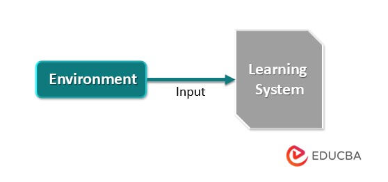 Unsupervised Learning