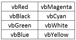 VBA Colour Index Example 1-6