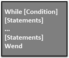 While-Wend Loop Syntax