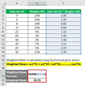 Weighted Mean Formula | Calculator (Excel Template)