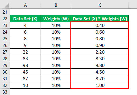 Weighted Mean Example