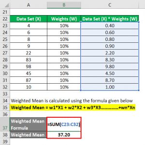 Weighted Mean Formula | Calculator (Excel Template)